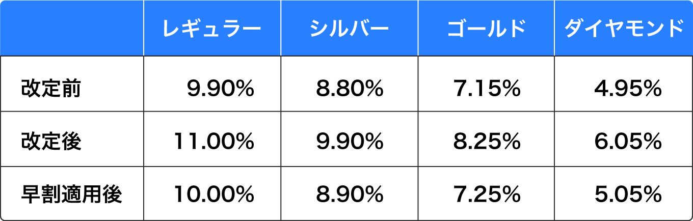 料金改定に関するお知らせ | カルドバ